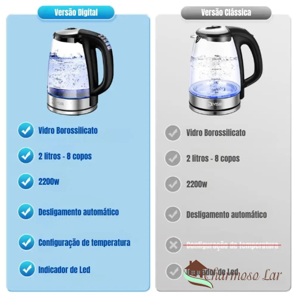 Chaleira De Borossilicato Elétrica 110V/220V 2L Charmosolar