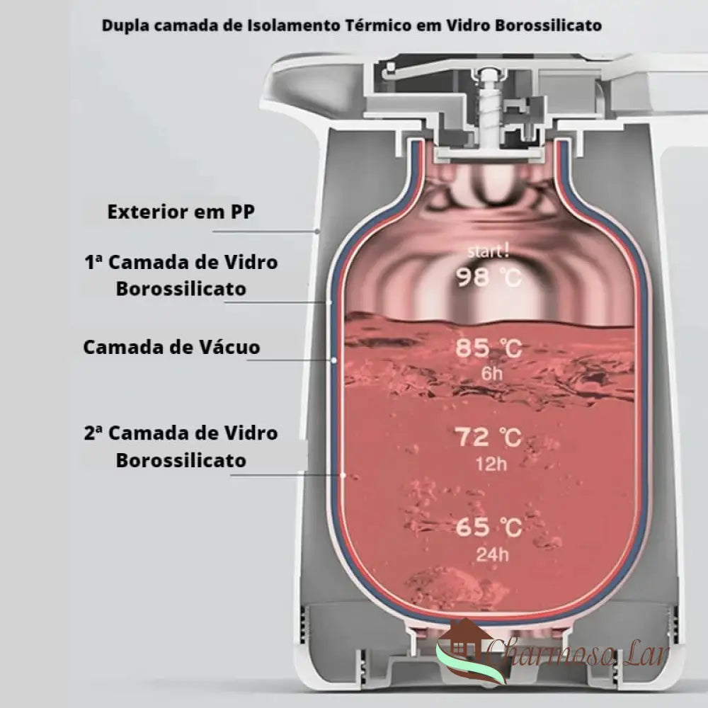 Garrafa Térmica De Café 1 Litro Charmosolar